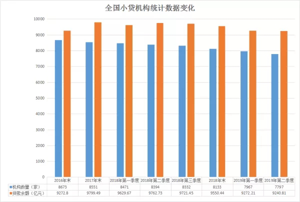 小贷机构 小贷机构
